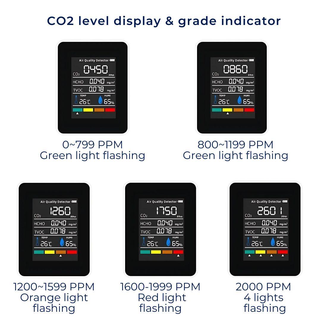 AirSense Pro CO2 Kohlendioxidmonitor Luftqualitätsdetektor | Echtzeit -Warnungen - Luftqualitätsmonitor - für saubere Luft 7