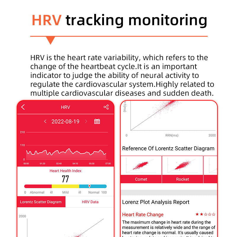 Ein-Klick-Blutzucker | Blutzuckerblutdruck EKG | EKG HRV Herzfrequenzmonitor Health Smart Watch 5