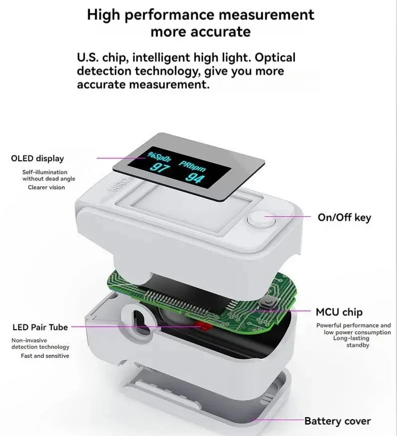 Nicht-invasive Oximeter-digitaler Fingerimpuls 2
