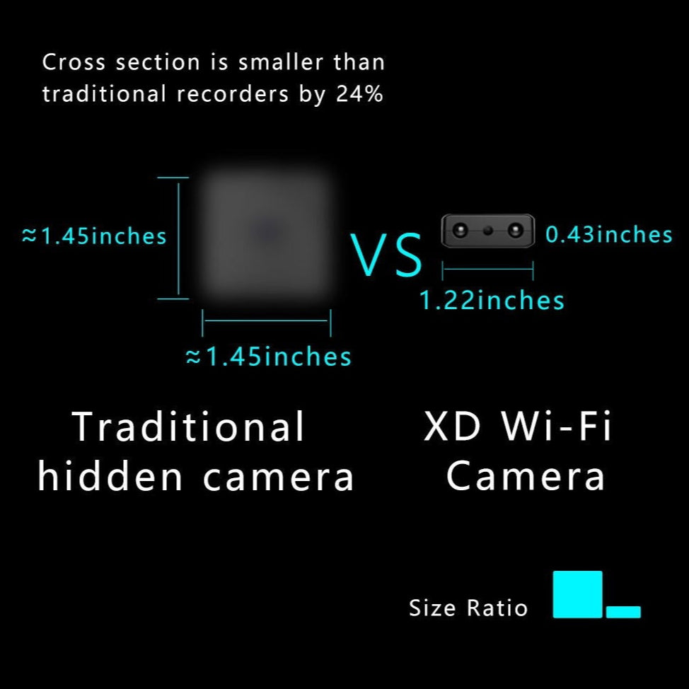 Ultrakompakte Full HD-Minikamera mit Nachtsicht und Bewegungserkennung